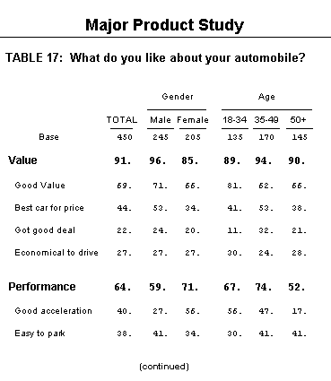 Una tabla de respuesta mltiple